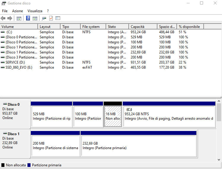 Partizione Hard Disk