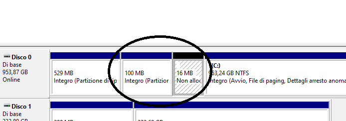 Partizione Hard Disk