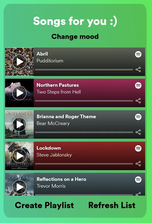 Algoritmo di Spotify
