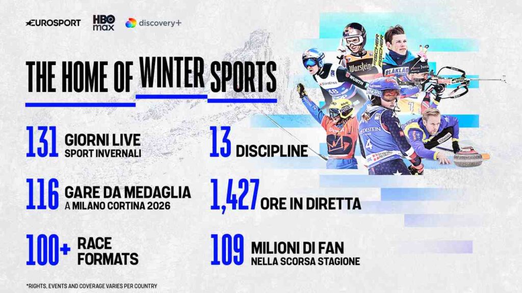 Olimpiadi Invernali 2026 Warner Bros Discovery