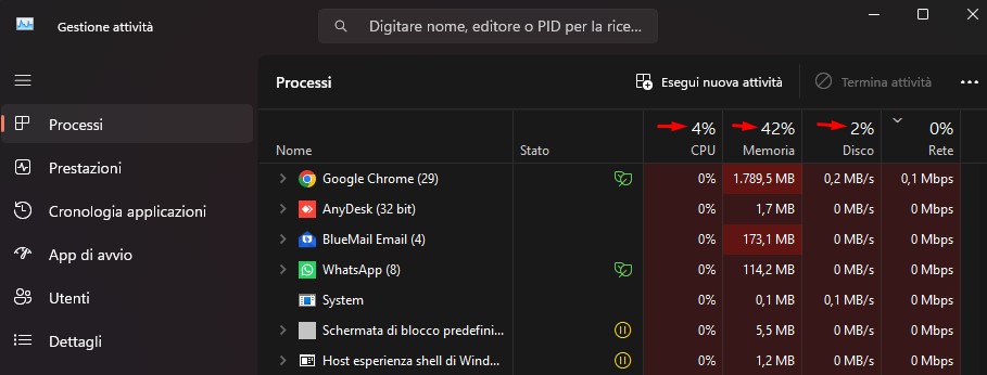 Windows lento: cosa fare quando il PC diventa inutilizzabile