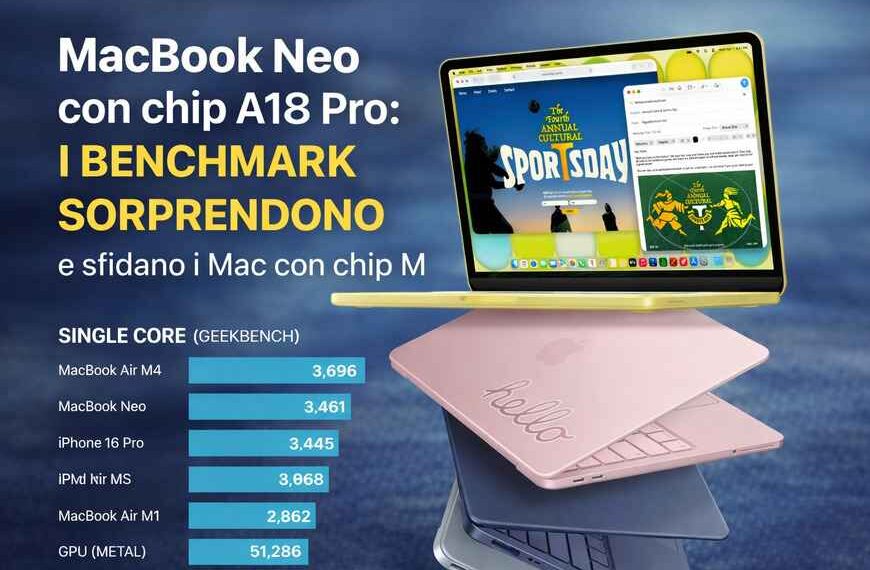 MacBook Neo A18 Pro