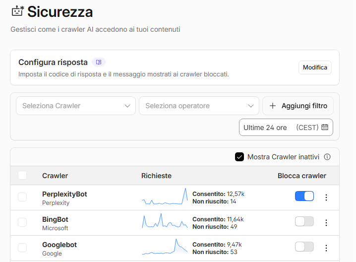 Cloudflare crawler WordPress lento