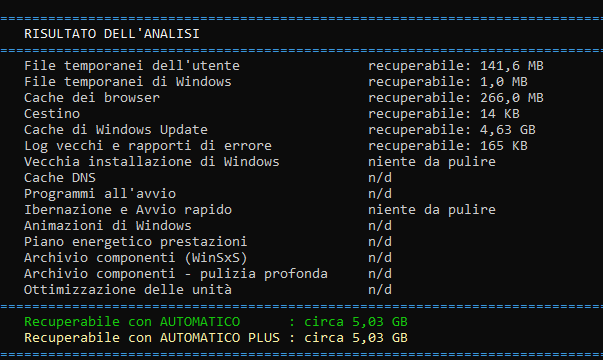 Schermata dello script PulisciWindows che mostra il riepilogo dell'analisi per pulire e velocizzare Windows con 5,03 GB